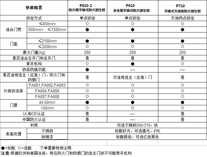 草莓视频在线免费下载草莓视频黄片RDA-32C 平推式天地插銷型逃生推杠鎖